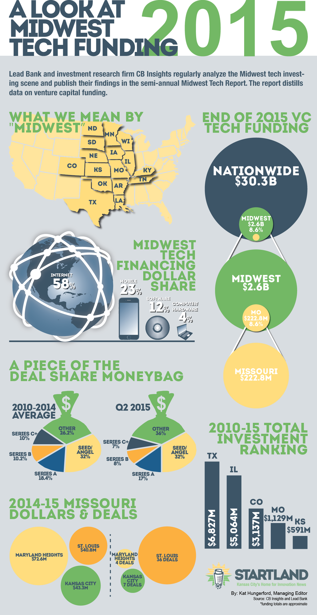 12.29.15MidwestFunding (2)