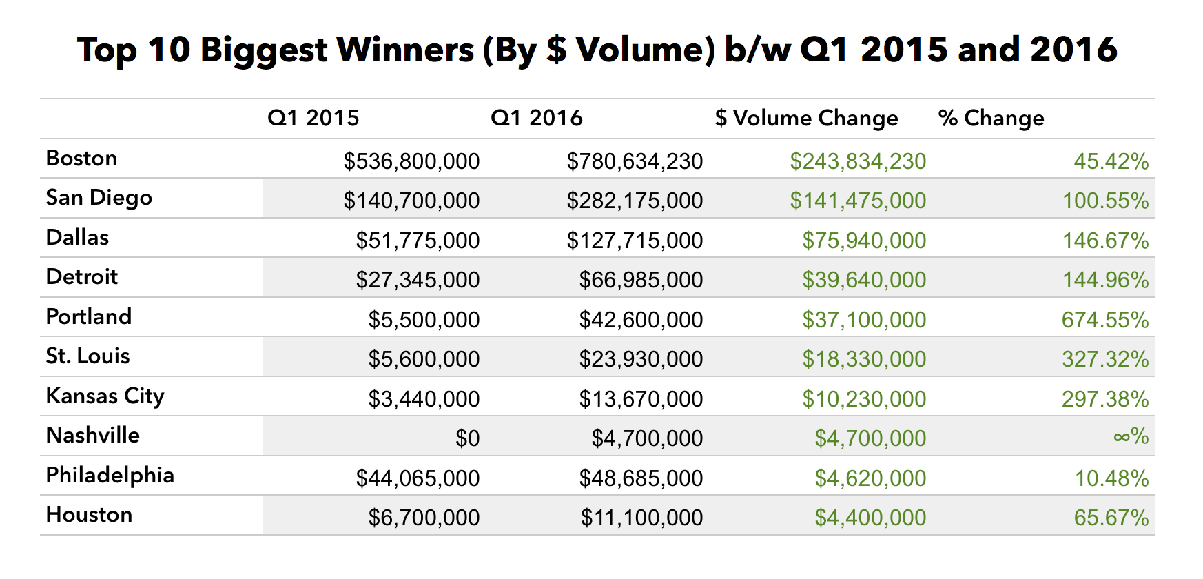 Image by Mattermark.
