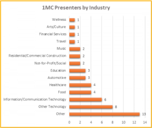 Screen Shot 2016-07-22 at 1.39.52 PM