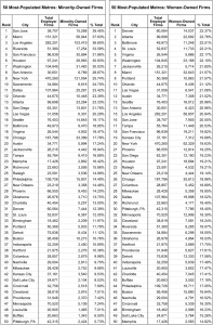 entrepreneur diversity minority women