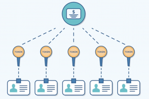 Liquifi by Venture360