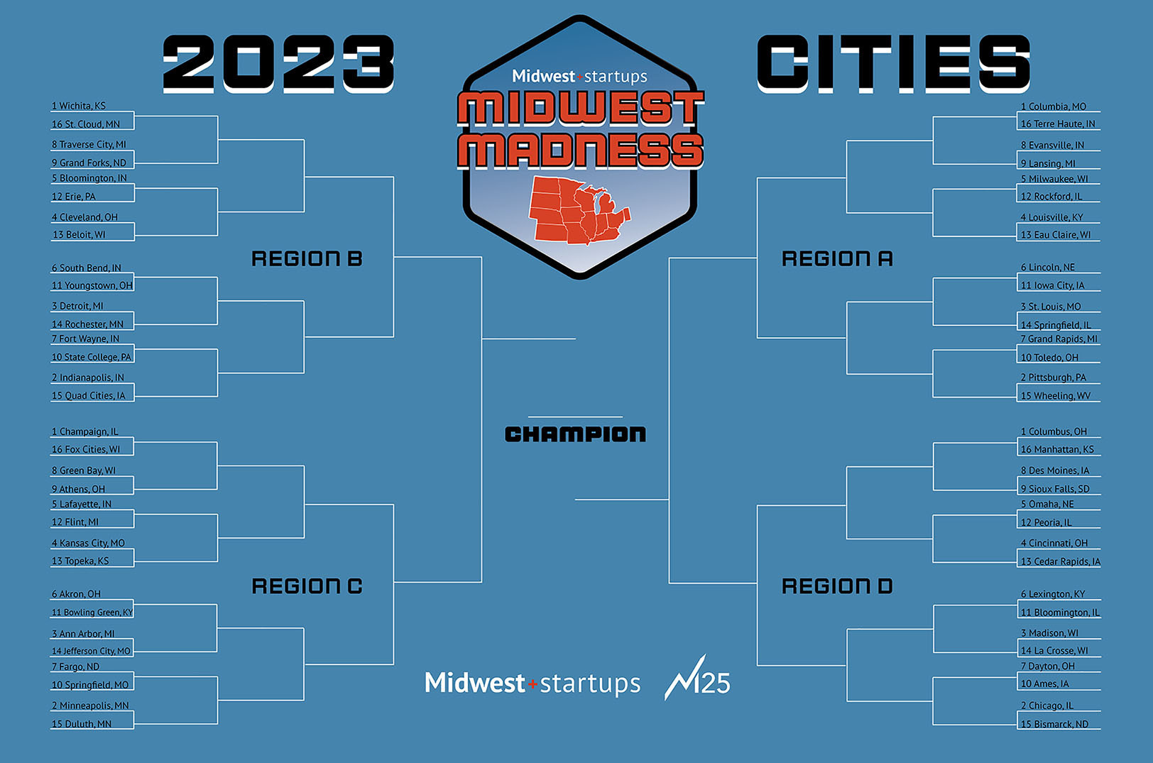 2023 Midwest Madness Bracket
