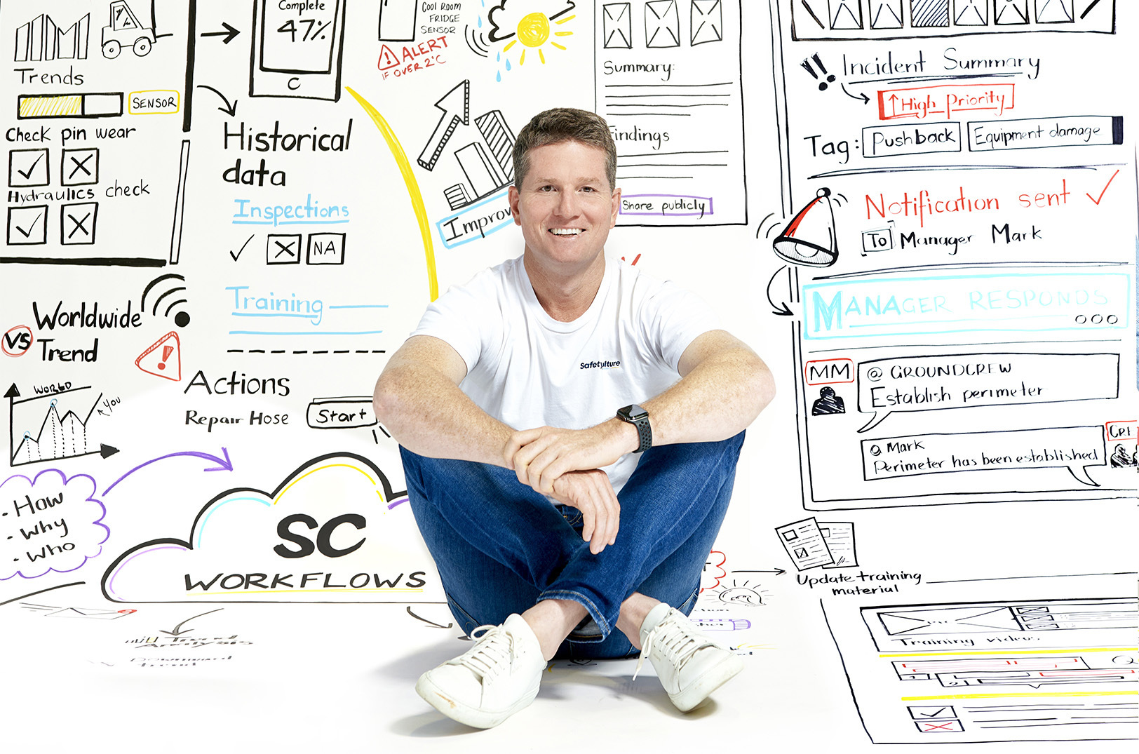 Luke Anear, SafetyCulture; photo courtesy of SafetyCulture