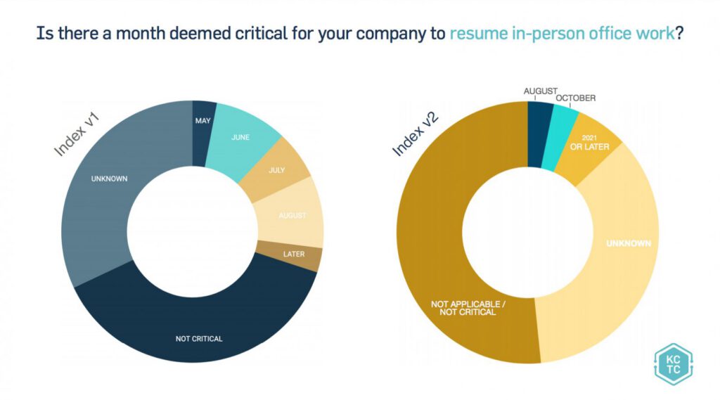COVID-19 Impact Index, v2