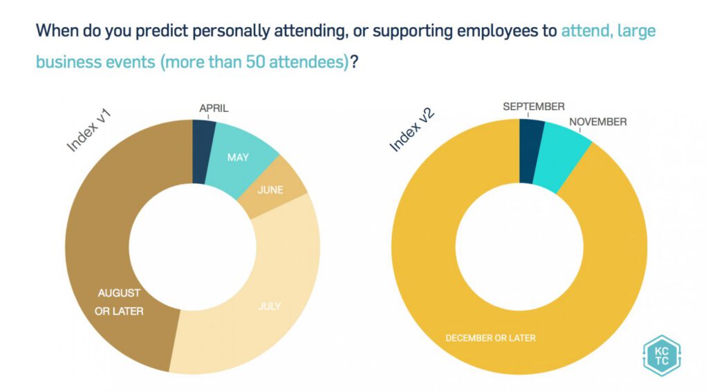 COVID-19 Impact Index, v2